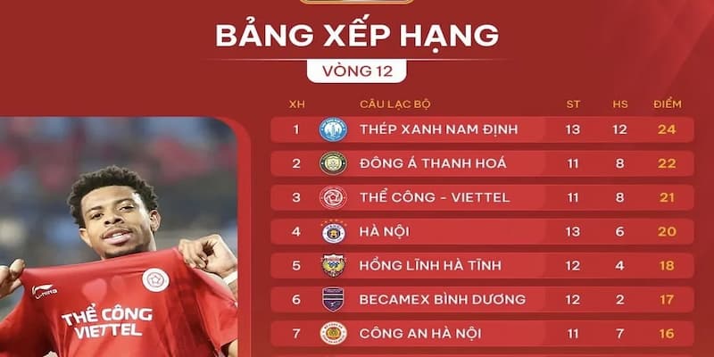 Bảng xếp hạng Bảng xếp hạng các loại hình