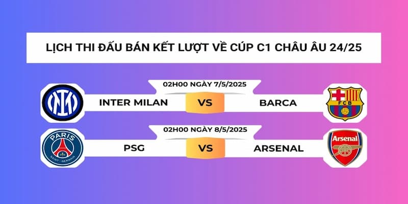 Lịch thi đấu tầm quan trọng