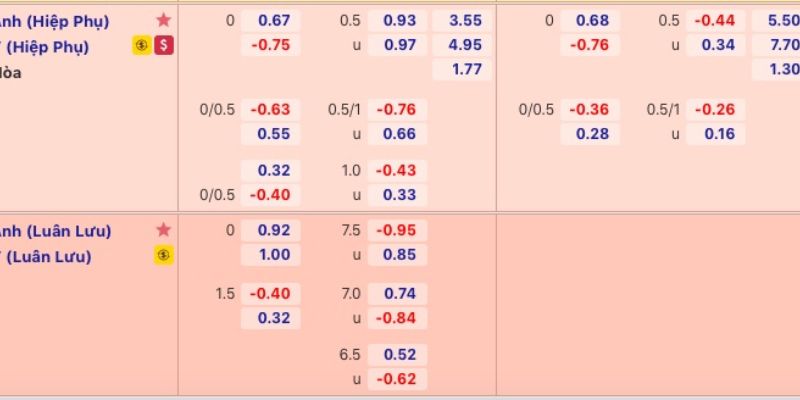Kèo châu âu Cách đọc và phân tích kèo châu âu chuẩn xác